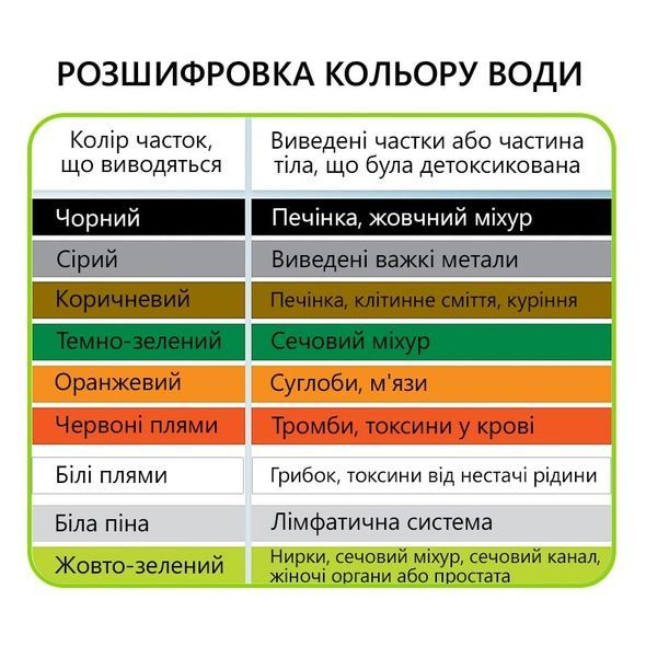Апарат для очищення організму Doctor-101 Detox. Переоцінка