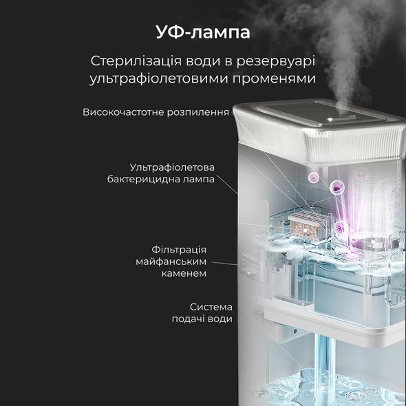 Потужний зволожувач повітря Ameliq для великих приміщень. Ультразвуковий зволожувач повітря з теплою та холодною парою