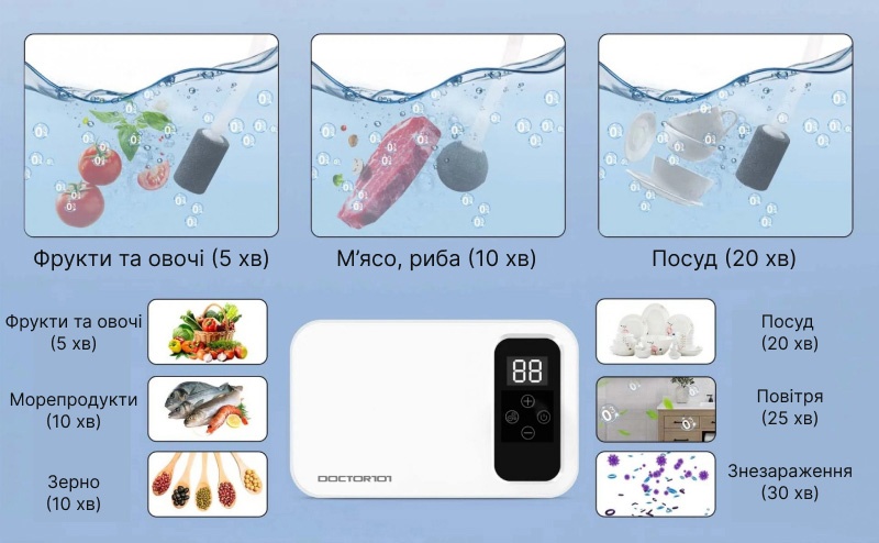 Потужний озонатор та іонізатор 2-в-1 Doctor-101 Skylar для дезинфекції повітря, води, продуктів. Побутовий генератор озону 800 мг/год