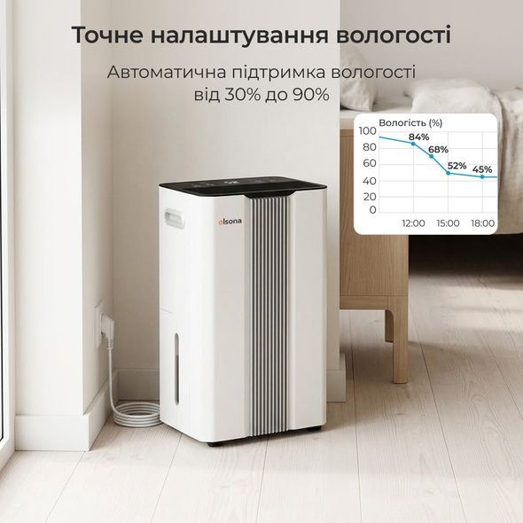 Осушувач повітря Olsona Skaydor 20 л/день, до 100 м2