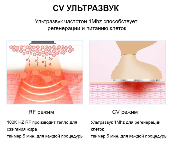 Масажер для тіла і обличчя 5-в-1 Doctor-101: ультразвукова кавітація + RF ліфтинг обличчя і тіла + світлотерапія + для схуднення та омолодження