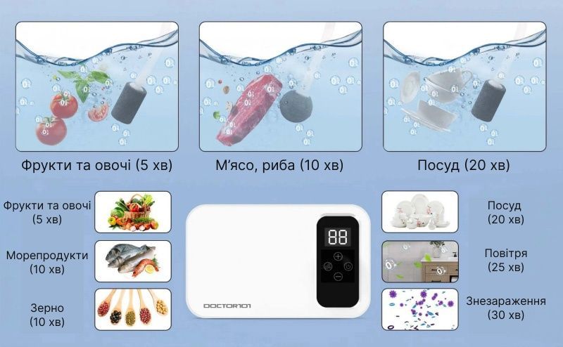 Мощный озонатор и ионизатор 2-в-1 Doctor-101 Skylar для дезинфекции воздуха, воды, продуктов. Бытовой генератор озона 800 мг/час. Переоценка
