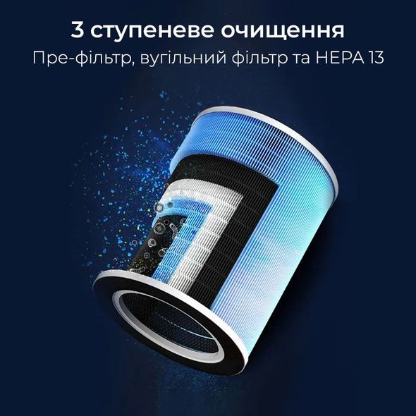Потужний очищувач повітря 4-в-1 Olsona Aello з УФ-лампою та іонізатором. Переоцінка