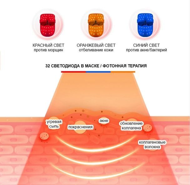 Світлодіодна маска для обличчя Doctor-101 + led терапія + фотофорез + для омолодження обличчя