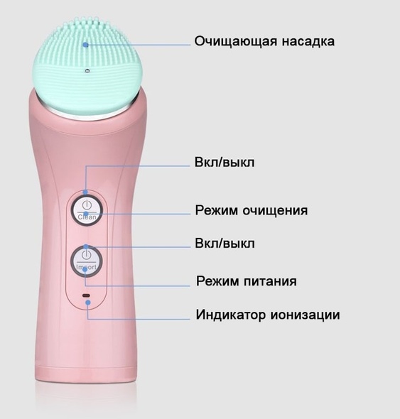 Cиликоновая массажная щетка Doctor-101 с ионизацией для пилинга, умывания, глубокого очищения, массажа лица + 3 насадки